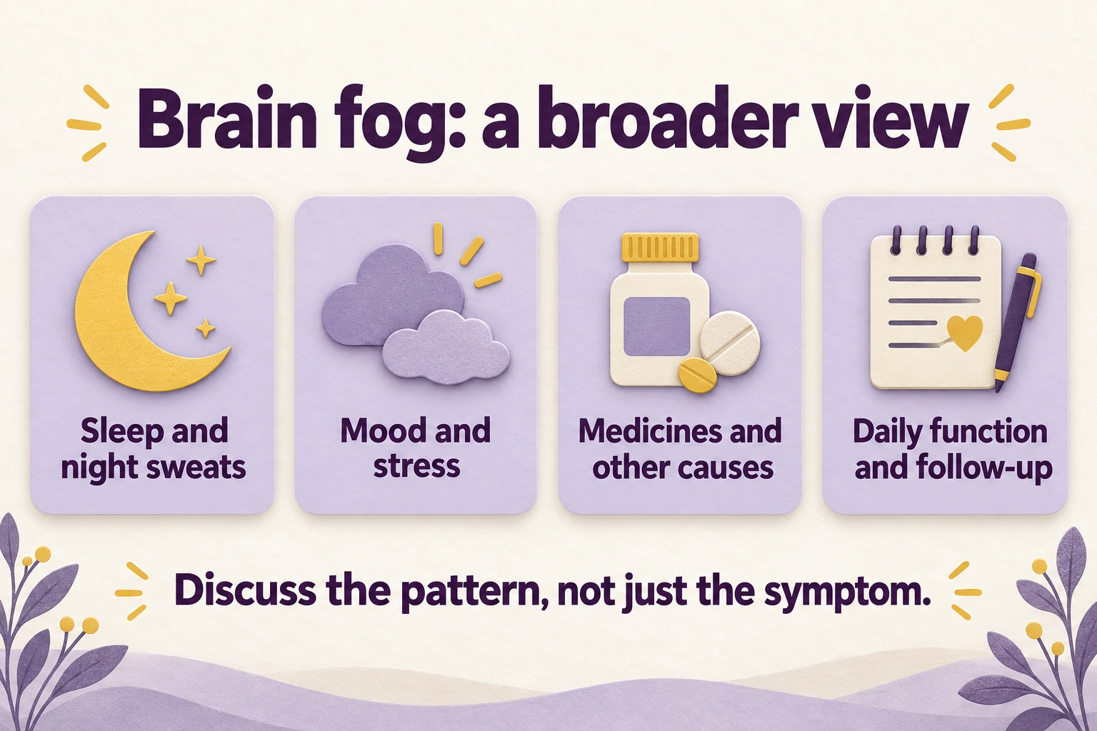 Educational graphic: Brain fog: a broader view. Sleep and night sweats; Mood and stress; Medicines and other causes; Daily function and follow-up. Discuss the pattern, not just the symptom.