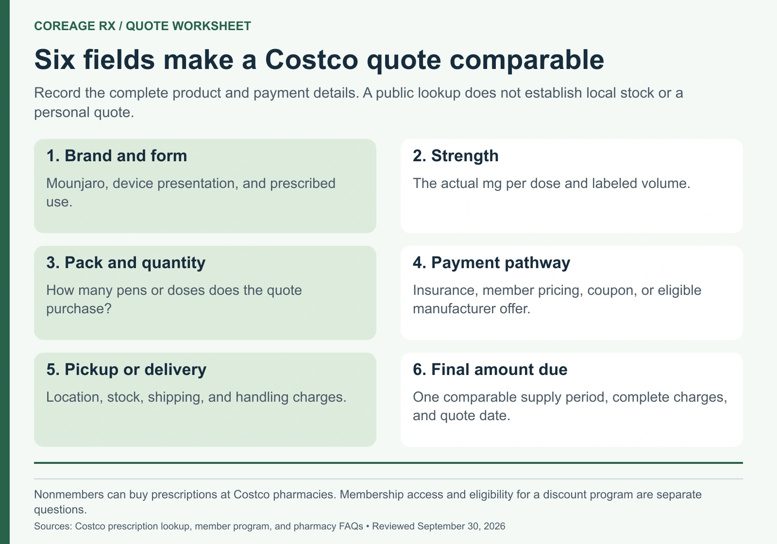 Costco quote worksheet asks for brand and form, strength, pack and quantity, payment pathway, pickup or delivery details, and the complete amount due for a comparable supply period.