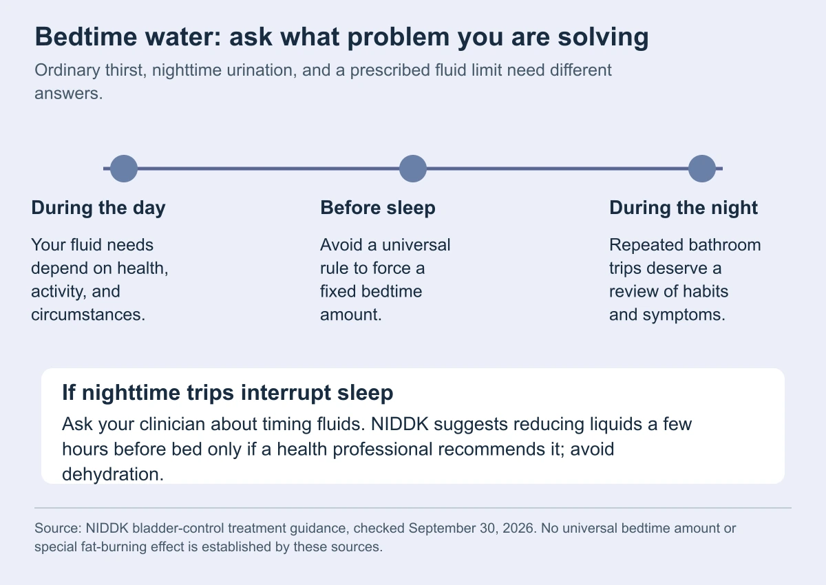 Bedtime water: ask what problem you are solving. Ordinary thirst, nighttime urination, and a prescribed fluid limit need different answers.