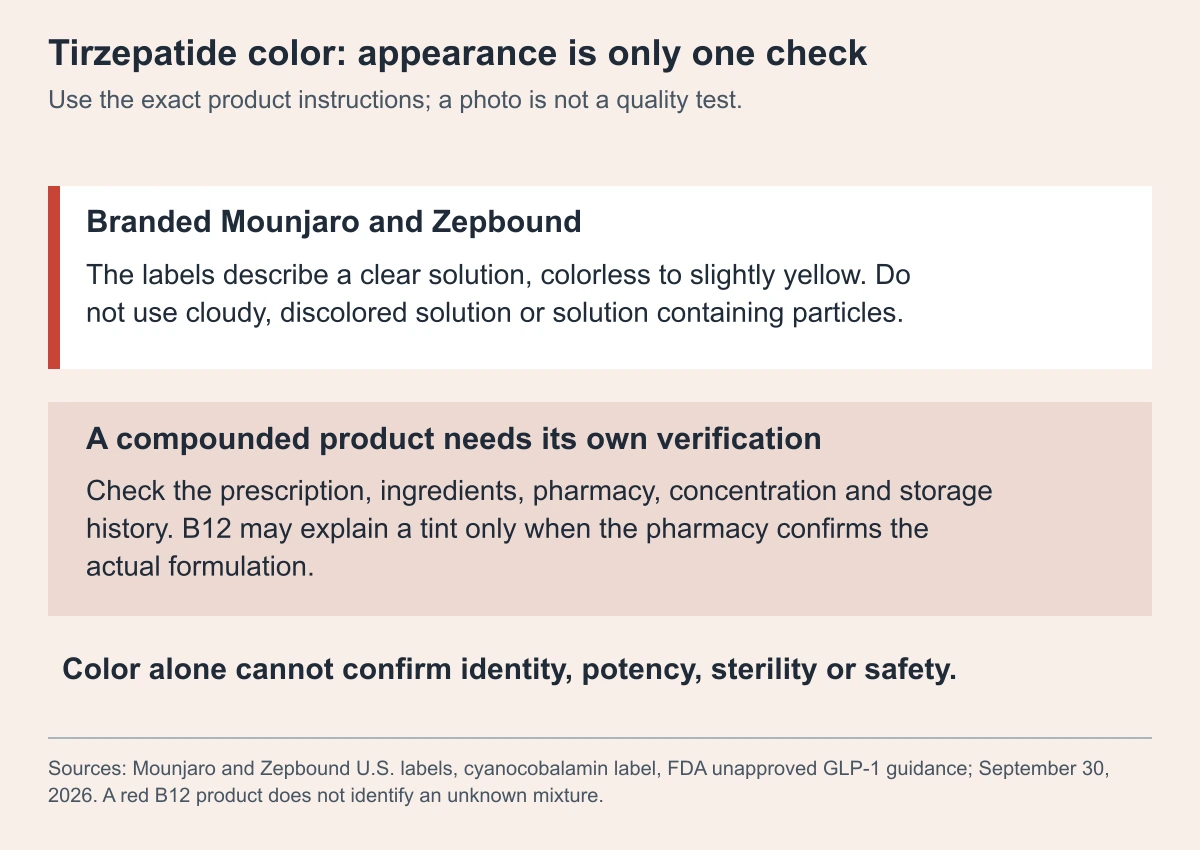 Tirzepatide appearance and verification guide: branded labels describe clear, colorless-to-slightly-yellow solution; a compounded product needs its prescription, ingredients, pharmacy and storage history checked. Color cannot confirm quality.