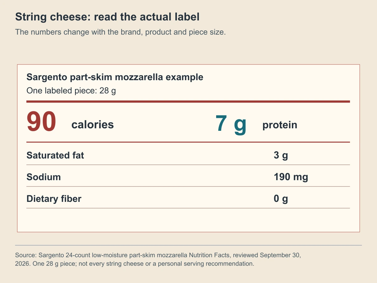 String cheese: read the actual label. The numbers change with the brand, product and piece size.