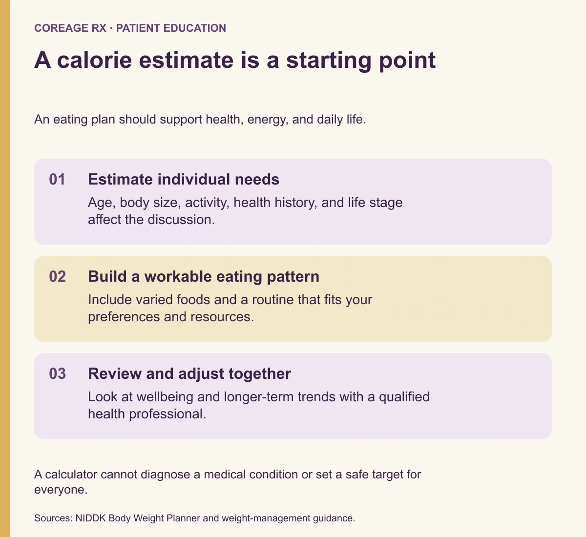 A calorie estimate is a starting point. Estimate individual needs: Age, body size, activity, health history, and life stage affect the discussion. Build a workable eating pattern: Include varied foods and a routine that fits your preferences and resources. Review and adjust together: Look at wellbeing and longer-term trends with a qualified health professional.