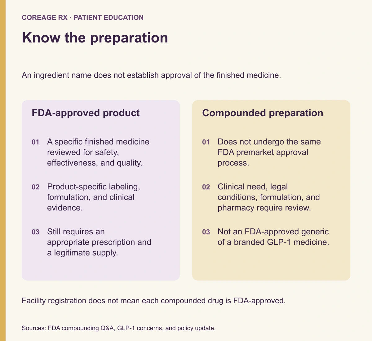 Comparison of FDA-approved finished products and compounded preparations, emphasizing approval, clinical evidence, and pharmacy verification.