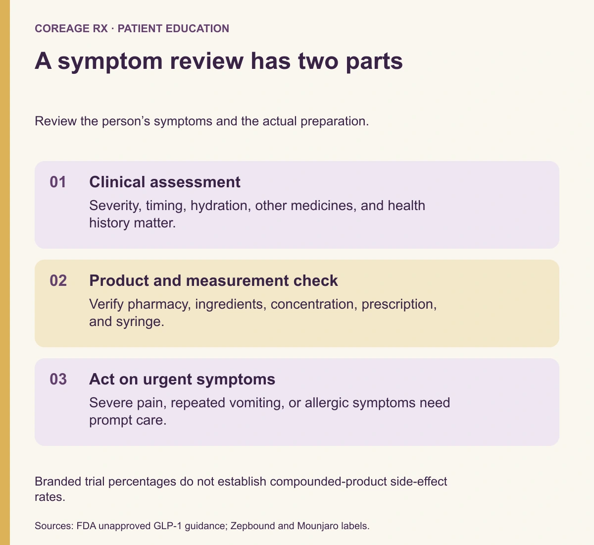A symptom review has two parts. Clinical assessment: Severity, timing, hydration, other medicines, and health history matter. Product and measurement check: Verify pharmacy, ingredients, concentration, prescription, and syringe. Act on urgent symptoms: Severe pain, repeated vomiting, or allergic symptoms need prompt care.