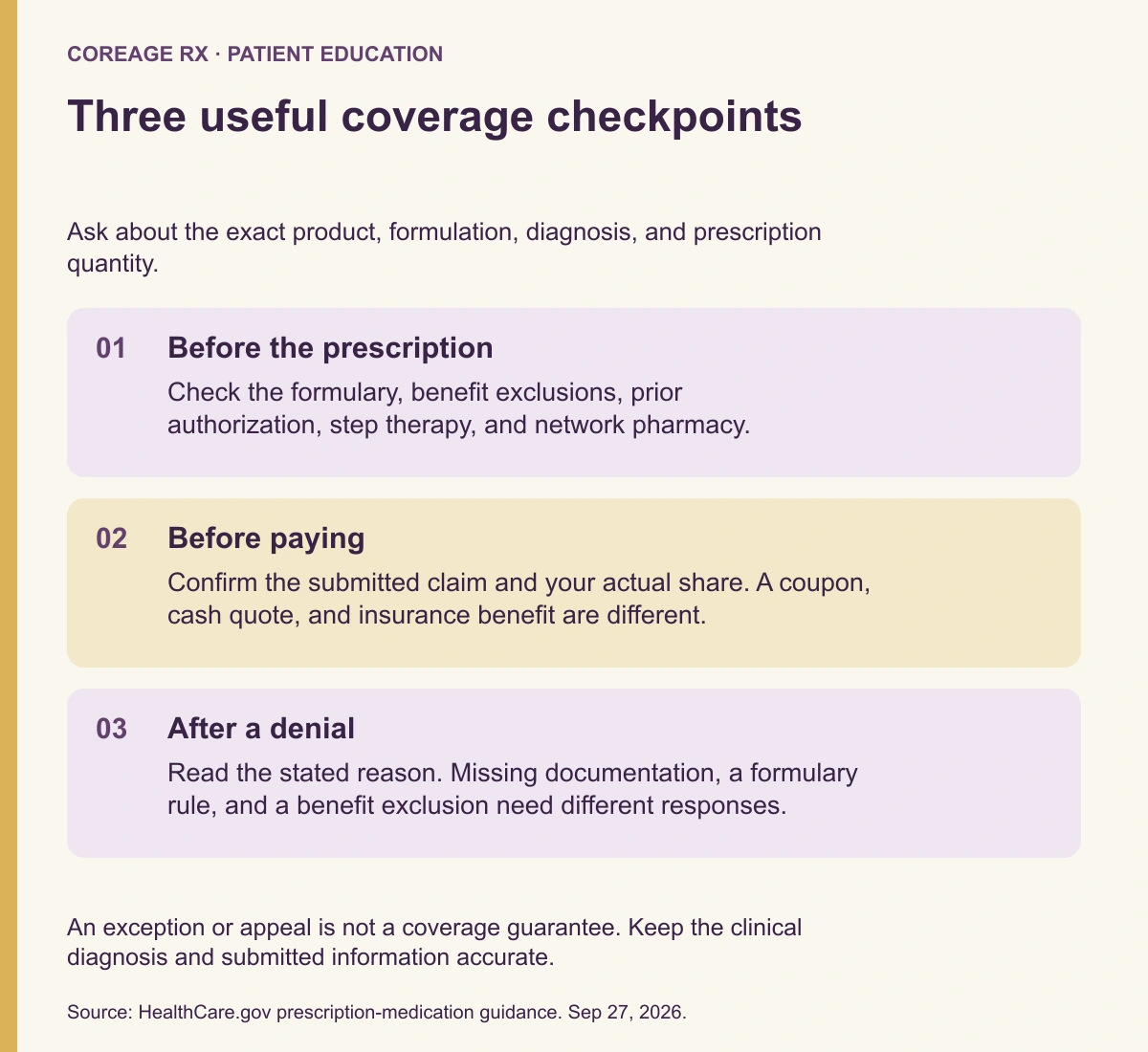 Insurance workflow: check plan rules, confirm the actual claim cost, and use the stated denial reason to decide the next question.