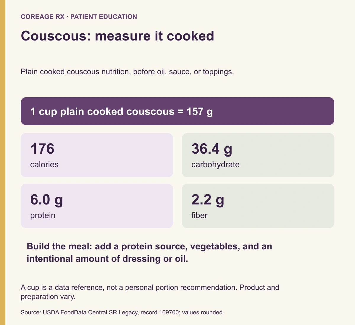 USDA plain cooked couscous per 157-gram cup: about 176 calories, 36.4 grams carbohydrate, 6 grams protein, and 2.2 grams fiber.
