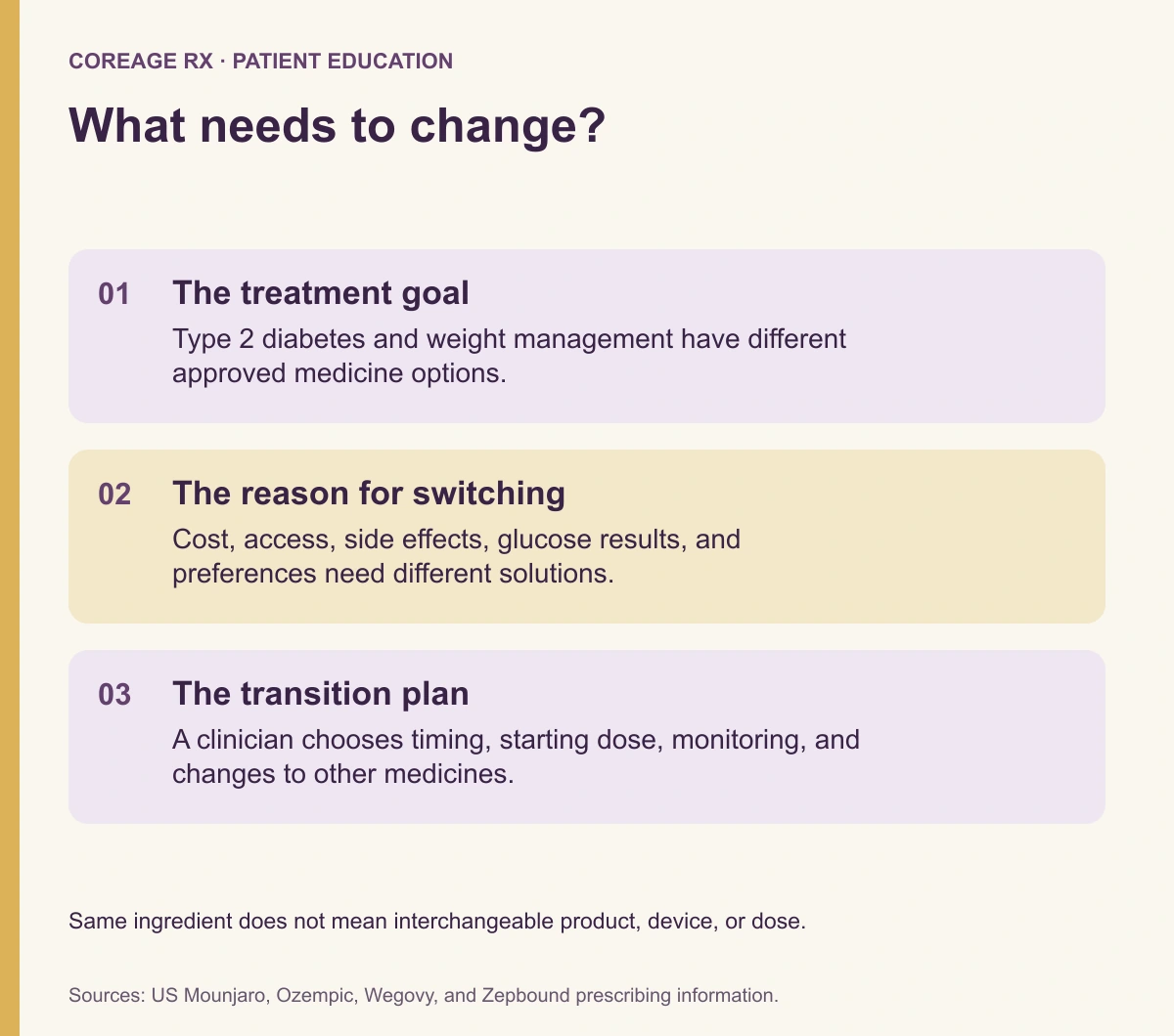 Three treatment-comparison questions: goal, reason for switching, and transition plan.