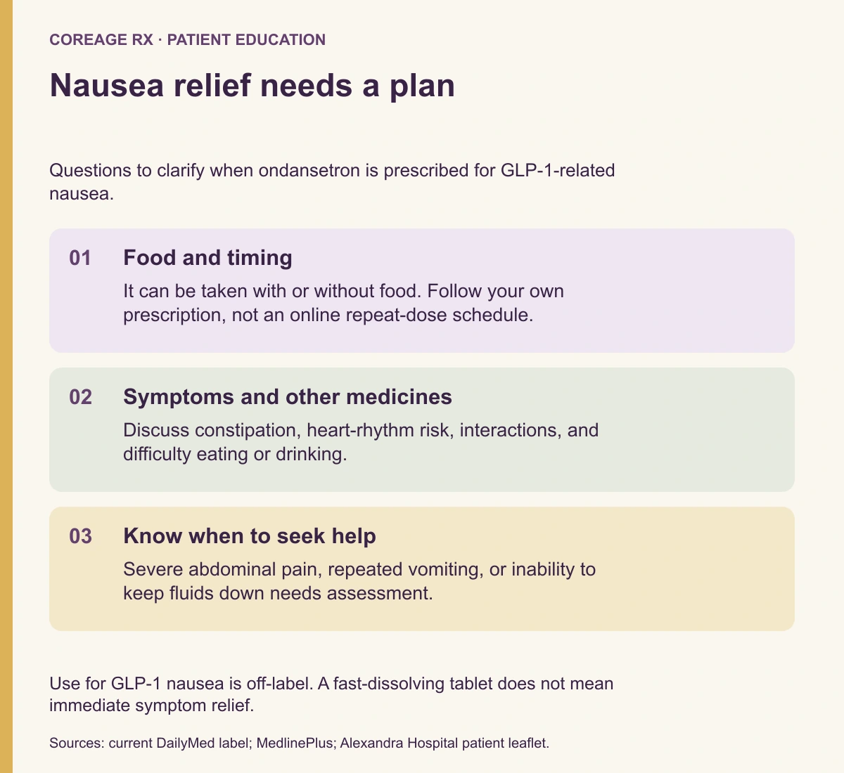 Ondansetron discussion guide covering food and prescribed timing, symptoms and interactions, and reasons for prompt medical assessment.