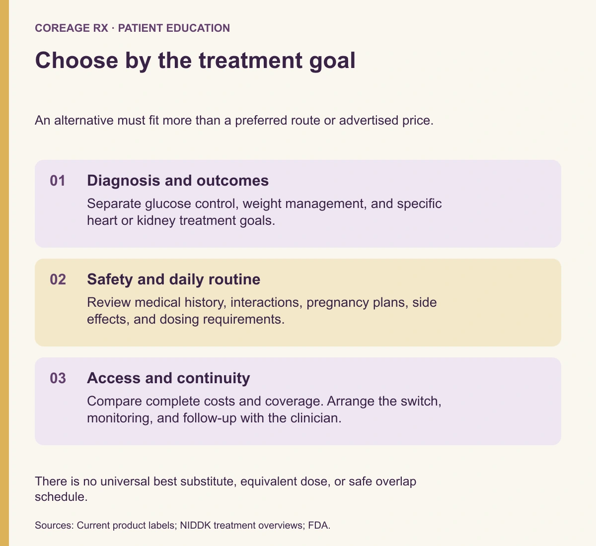 Three considerations for an Ozempic alternative: the diagnosis and desired outcomes, safety and daily routine, and sustainable access with a supervised switching plan.