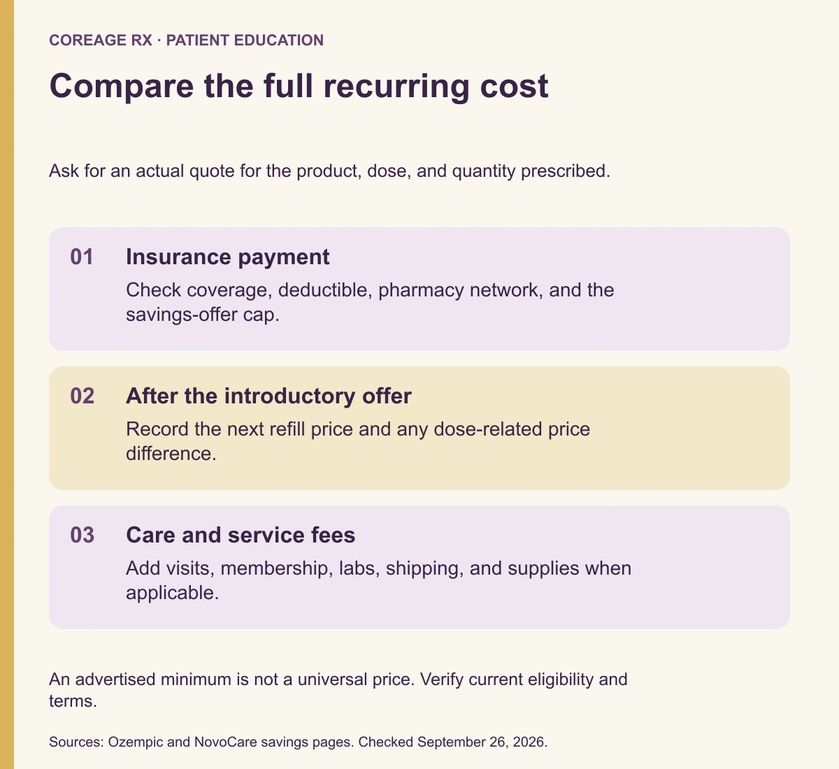 Compare the full recurring cost. Insurance payment: Check coverage, deductible, pharmacy network, and the savings-offer cap. After the introductory offer: Record the next refill price and any dose-related price difference. Care and service fees: Add visits, membership, labs, shipping, and supplies when applicable.
