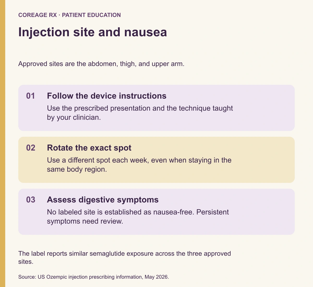 Injection site and nausea. Follow the device instructions: Use the prescribed presentation and the technique taught by your clinician. Rotate the exact spot: Use a different spot each week, even when staying in the same body region. Assess digestive symptoms: No labeled site is established as nausea-free. Persistent symptoms need review.