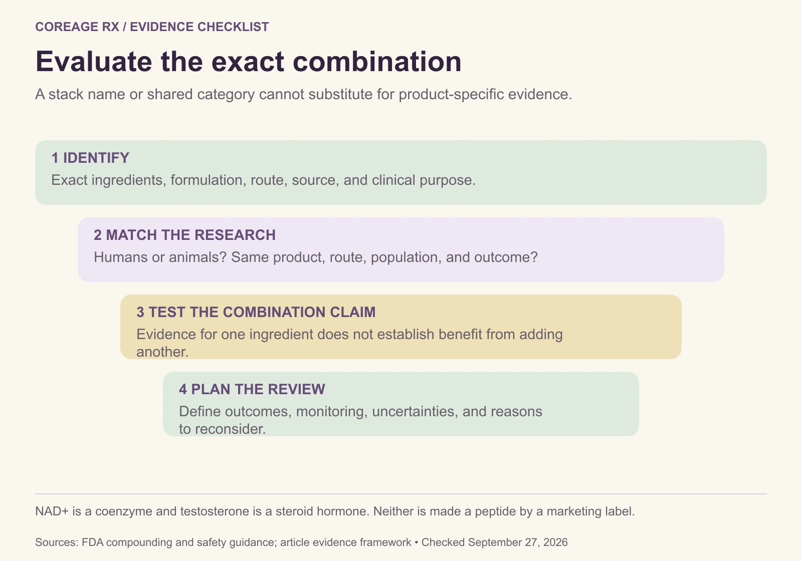 Four steps for evaluating peptide combinations: identify the exact products, match the research, assess evidence for the combination, and define a clinical review plan.