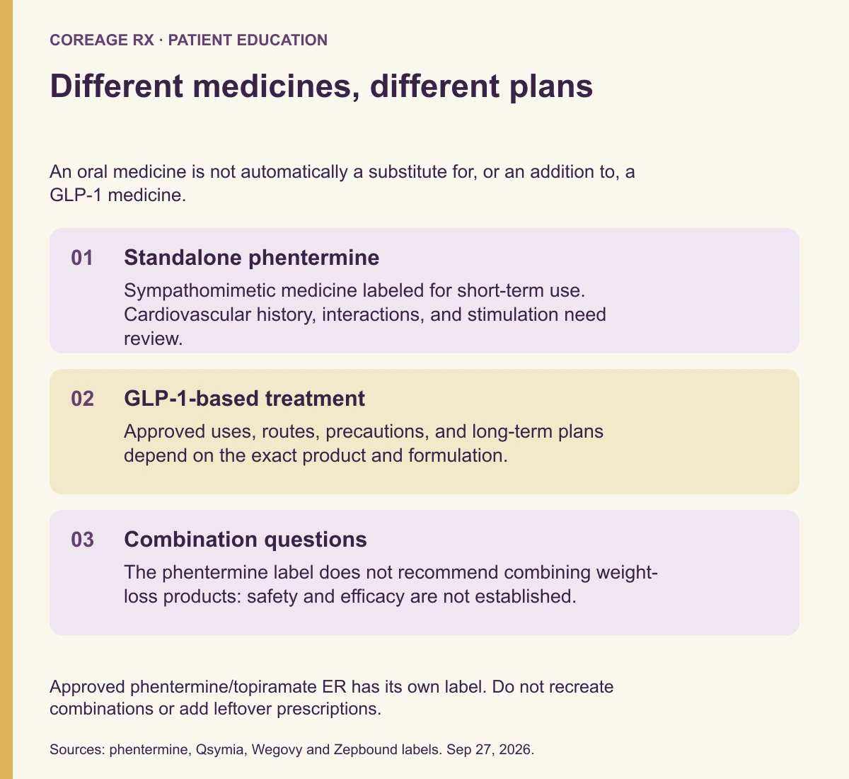 Three distinctions: standalone phentermine is short term, GLP-1-based treatment is product specific, and phentermine combinations are not established by its label.