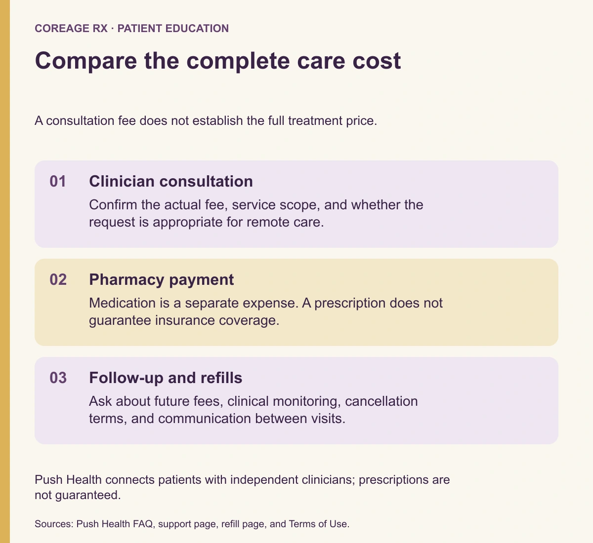 Compare the complete care cost. Clinician consultation: Confirm the actual fee, service scope, and whether the request is appropriate for remote care. Pharmacy payment: Medication is a separate expense. A prescription does not guarantee insurance coverage. Follow-up and refills: Ask about future fees, clinical monitoring, cancellation terms, and communication between visits.