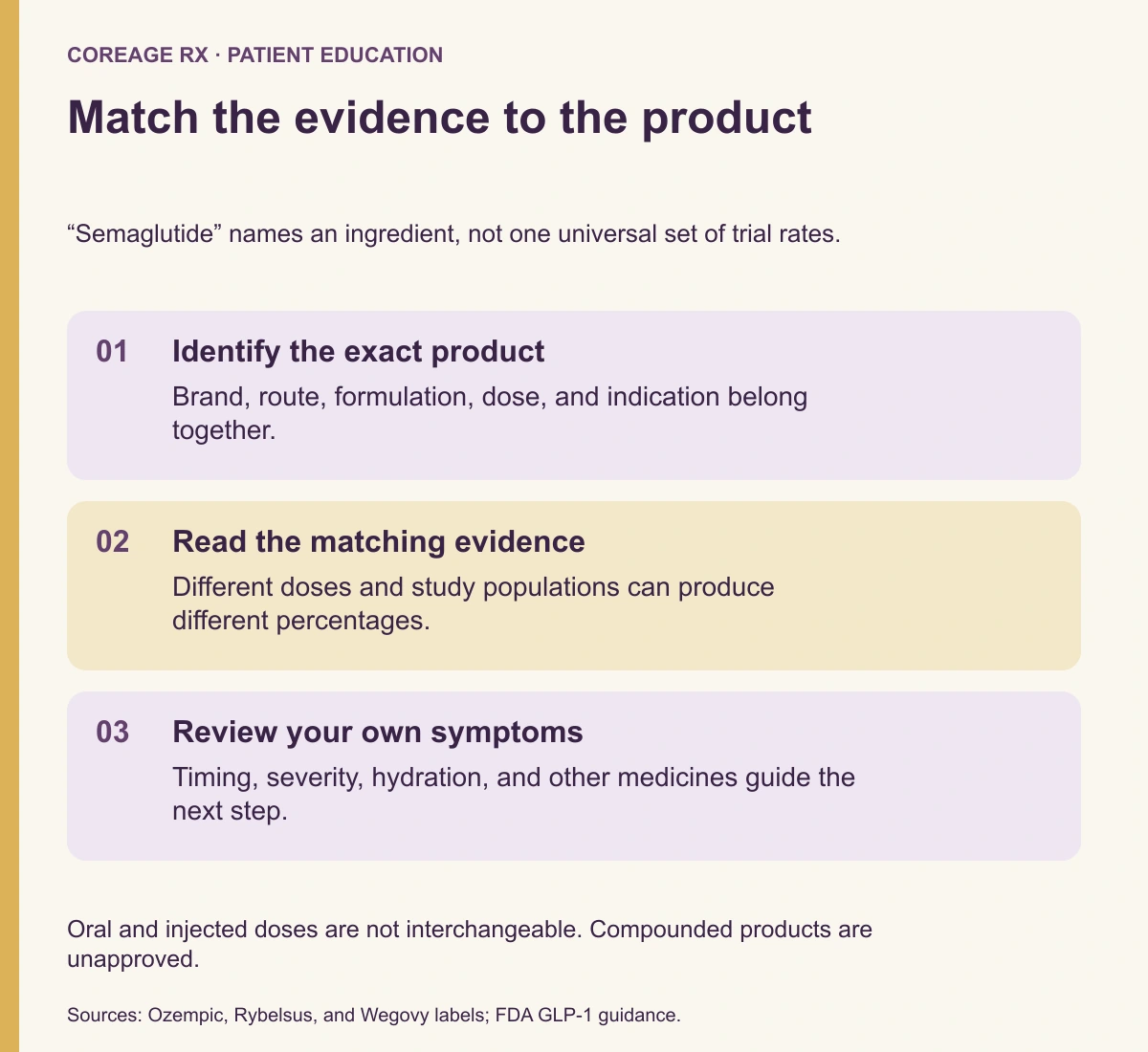 Match the evidence to the product. Identify the exact product: Brand, route, formulation, dose, and indication belong together. Read the matching evidence: Different doses and study populations can produce different percentages. Review your own symptoms: Timing, severity, hydration, and other medicines guide the next step.