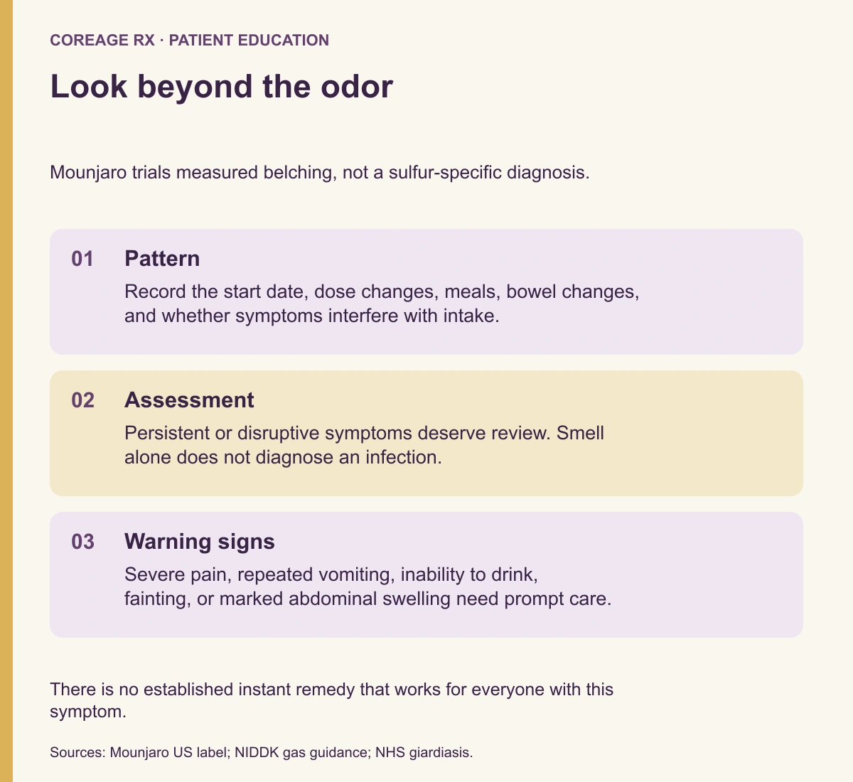 Assess sulfur-smelling burps through timing and associated symptoms; persistent symptoms need review and severe accompanying symptoms need prompt care.