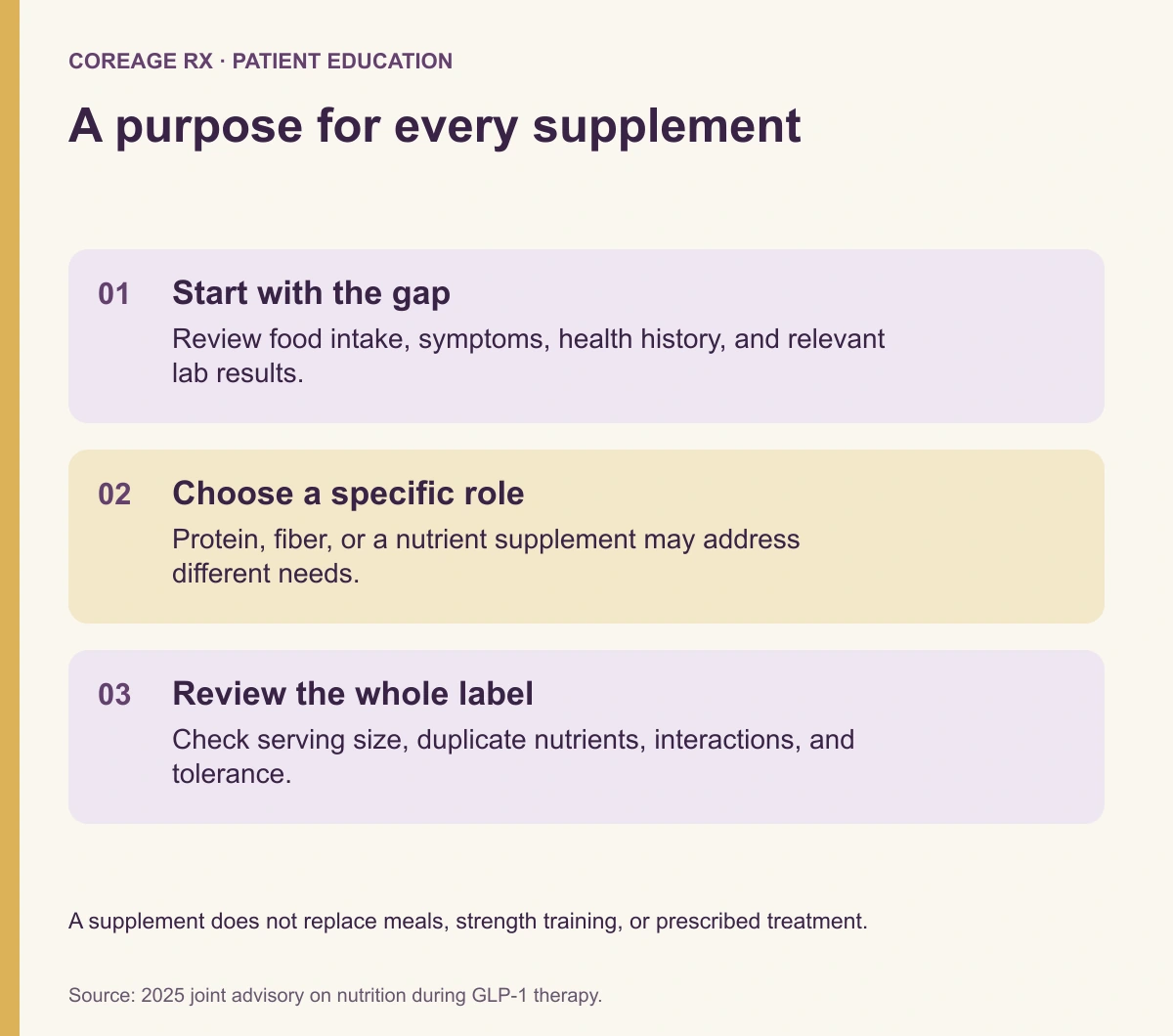 A supplement decision guide: identify a gap, choose a role, and review the label.