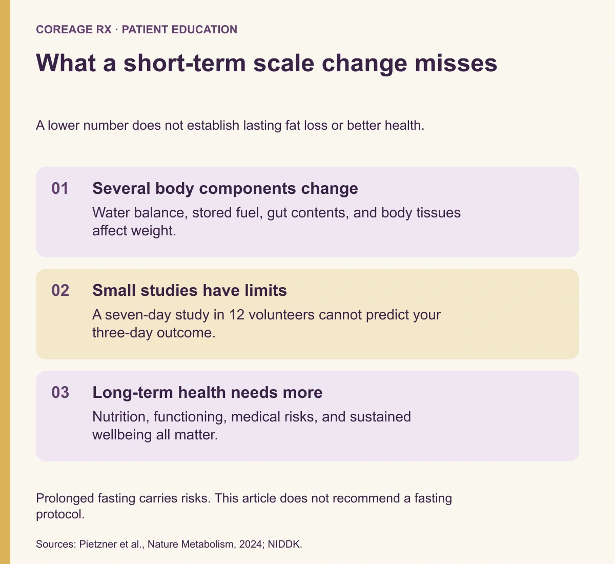 What a short-term scale change misses. Several body components change: Water balance, stored fuel, gut contents, and body tissues affect weight. Small studies have limits: A seven-day study in 12 volunteers cannot predict your three-day outcome. Long-term health needs more: Nutrition, functioning, medical risks, and sustained wellbeing all matter.