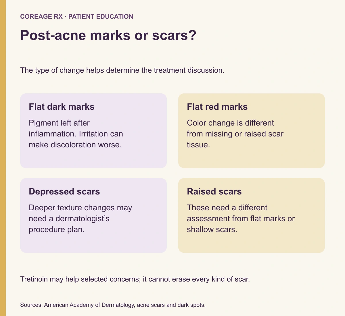 Four categories after acne: flat dark marks, flat red marks, depressed scars, and raised scars.