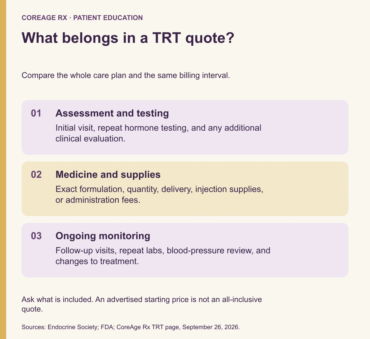What belongs in a TRT quote?. Assessment and testing: Initial visit, repeat hormone testing, and any additional clinical evaluation. Medicine and supplies: Exact formulation, quantity, delivery, injection supplies, or administration fees. Ongoing monitoring: Follow-up visits, repeat labs, blood-pressure review, and changes to treatment.