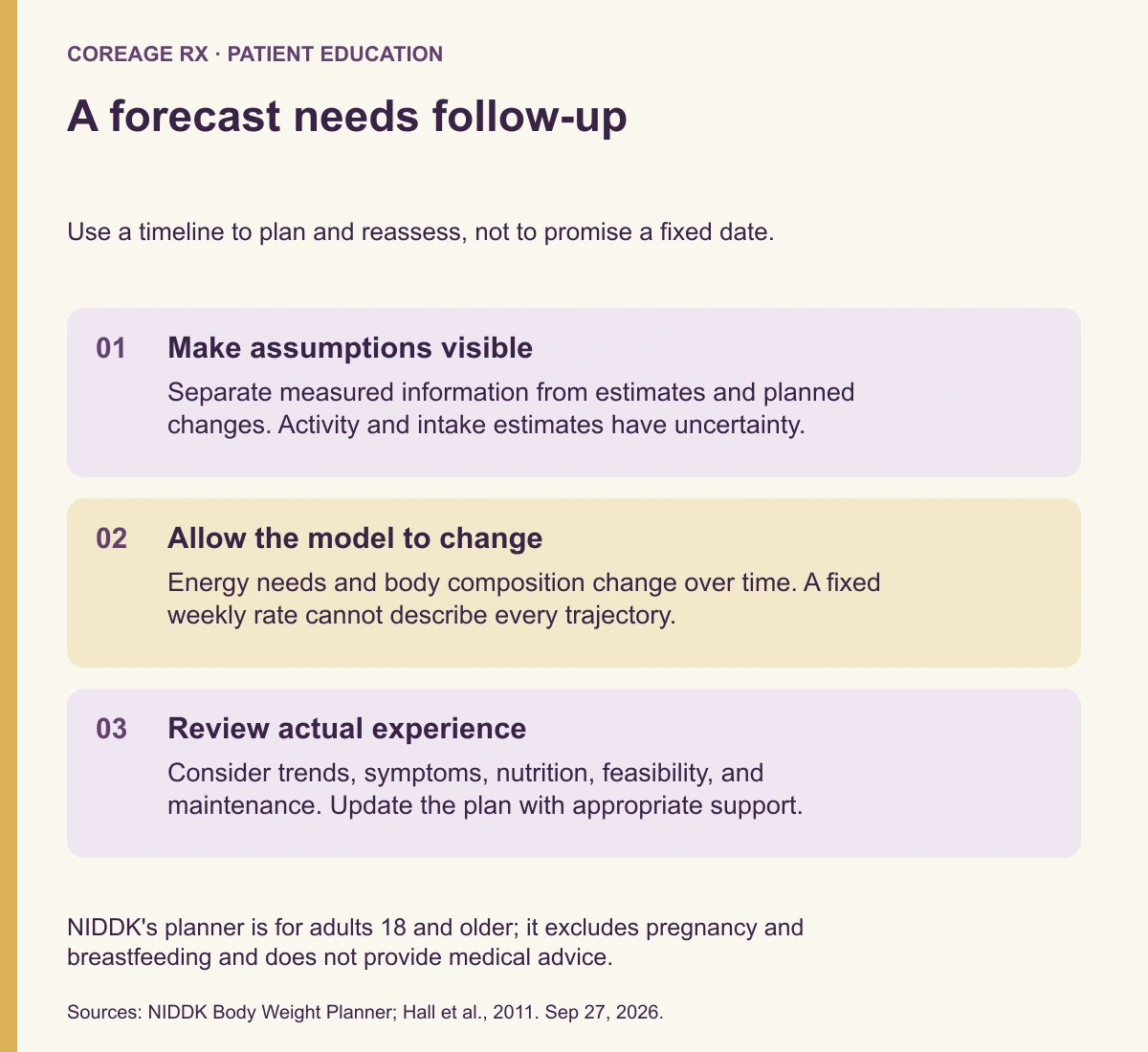 Weight-loss planning steps: identify uncertain inputs, allow changing energy needs, and review actual trends and health rather than chasing a fixed date.