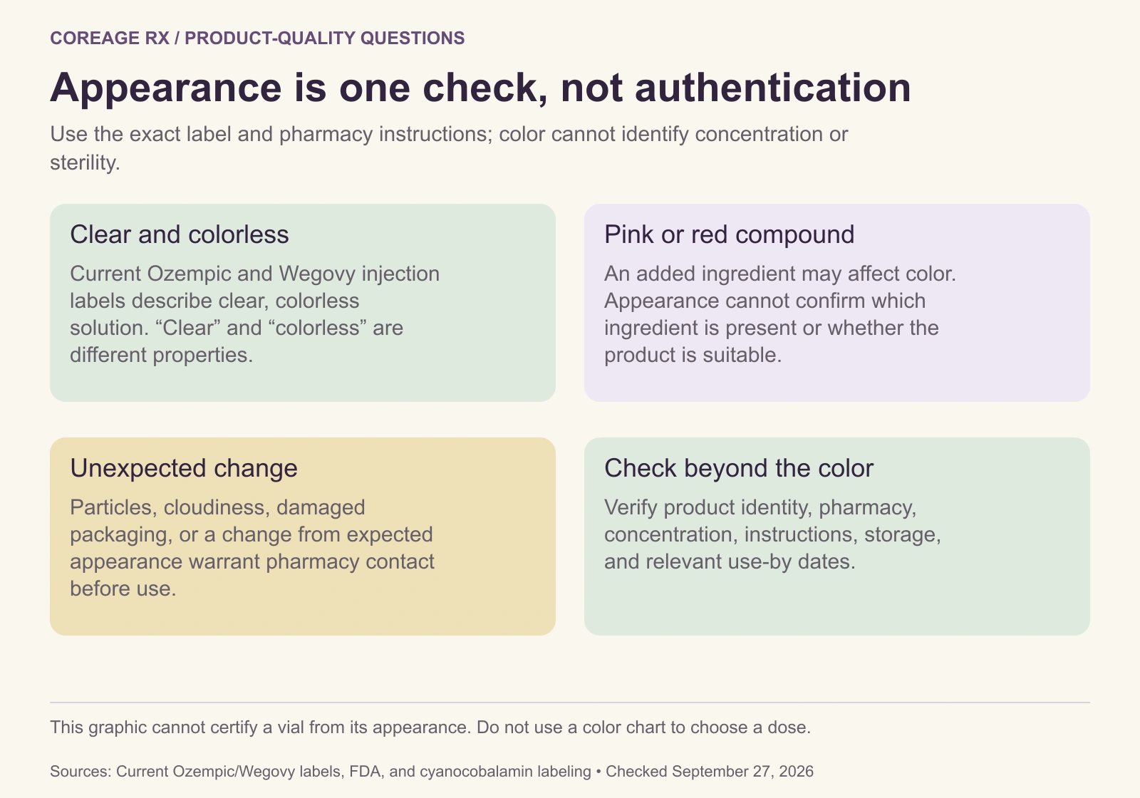 Appearance checklist: approved Ozempic and Wegovy injections are clear and colorless; compounded color does not establish identity, concentration, or safety; unexpected changes require pharmacy review.