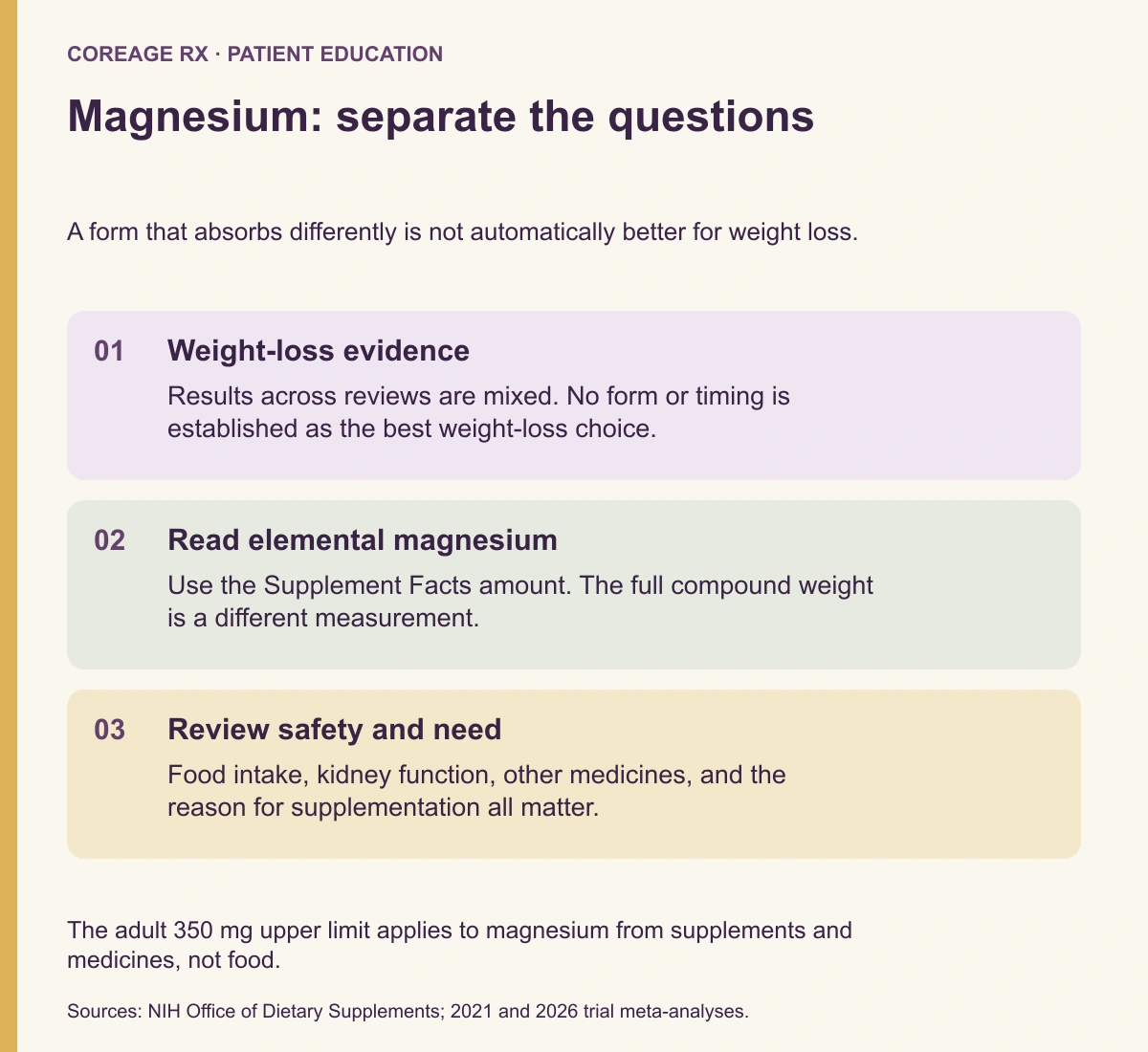 Magnesium guide distinguishing weight-loss evidence, elemental-magnesium labeling, and safety; adult supplemental upper-limit context is included.