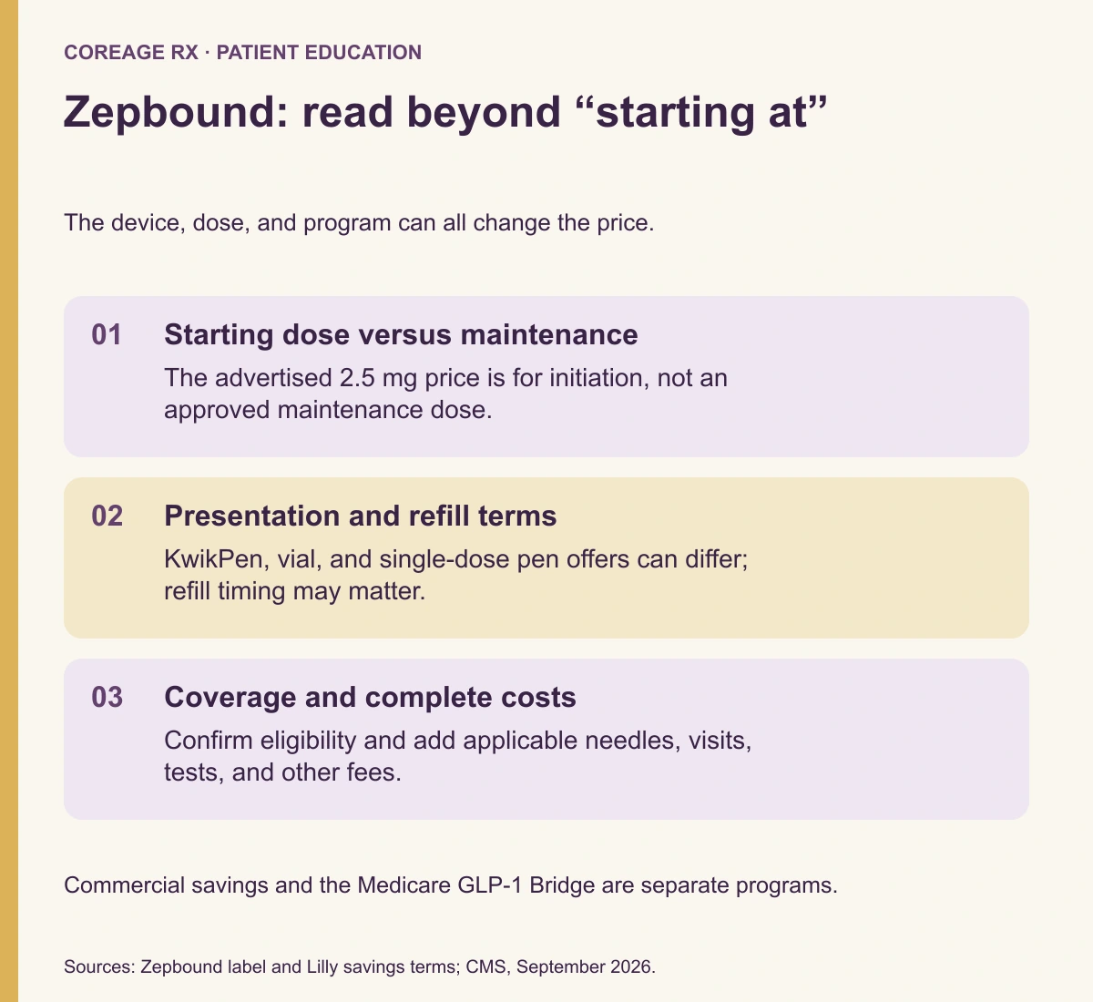 Zepbound: read beyond “starting at”. Starting dose versus maintenance: The advertised 2.5 mg price is for initiation, not an approved maintenance dose. Presentation and refill terms: KwikPen, vial, and single-dose pen offers can differ; refill timing may matter. Coverage and complete costs: Confirm eligibility and add applicable needles, visits, tests, and other fees.