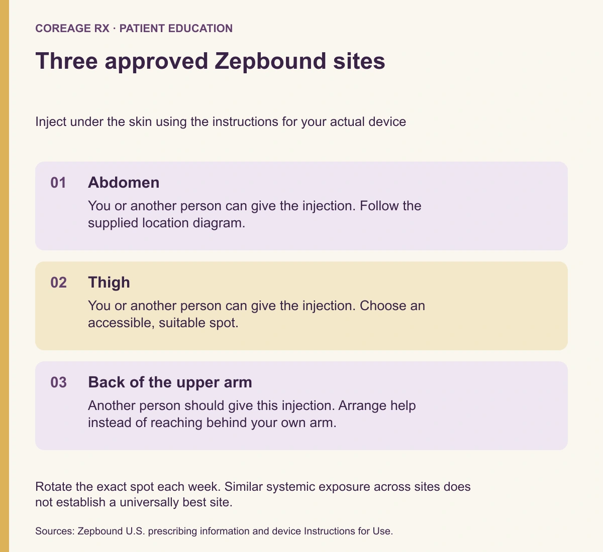 Zepbound approved injection sites are the abdomen, thigh, and back of the upper arm. The upper arm requires another person. Rotate the exact spot weekly.