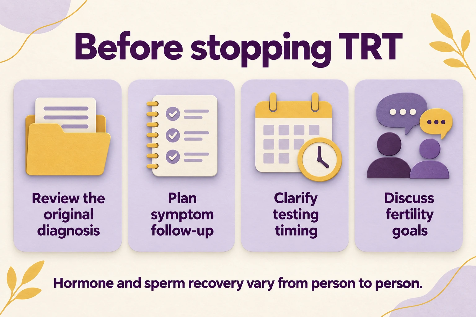 Educational graphic: Before stopping TRT. Review the original diagnosis; Plan symptom follow-up; Clarify testing timing; Discuss fertility goals. Hormone and sperm recovery vary from person to person.