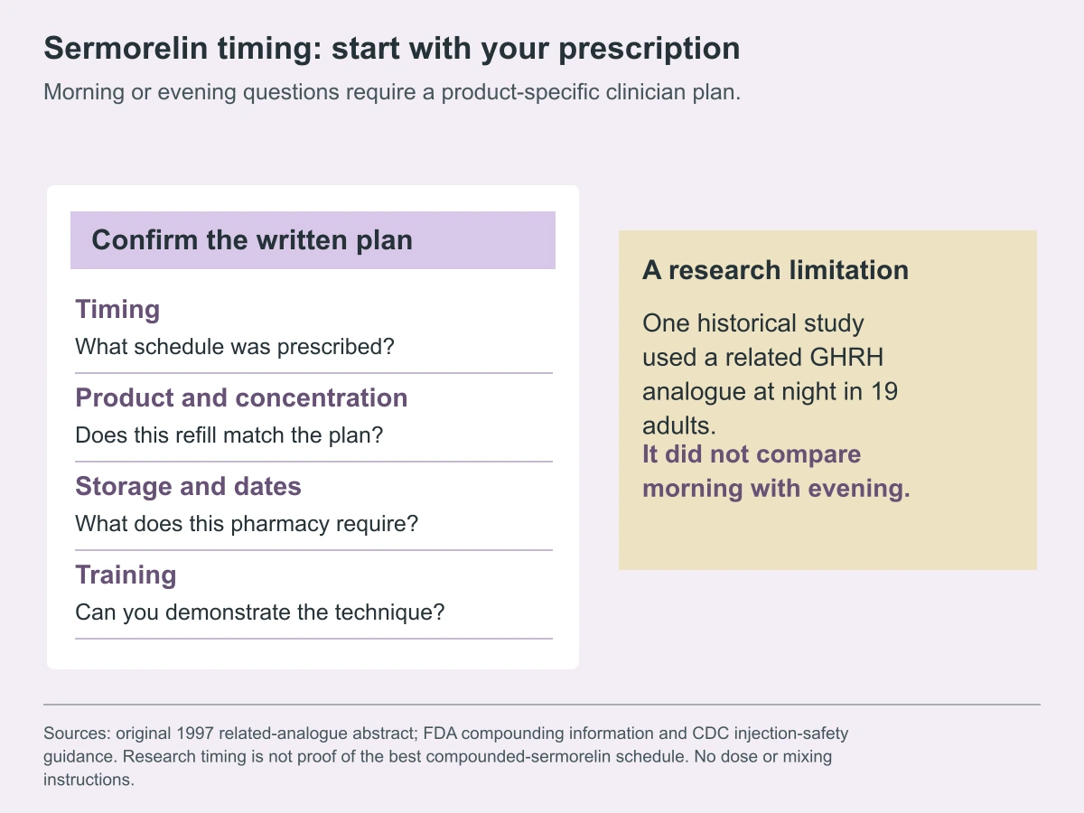 Sermorelin timing: start with your prescription. Morning or evening questions require a product-specific clinician plan.