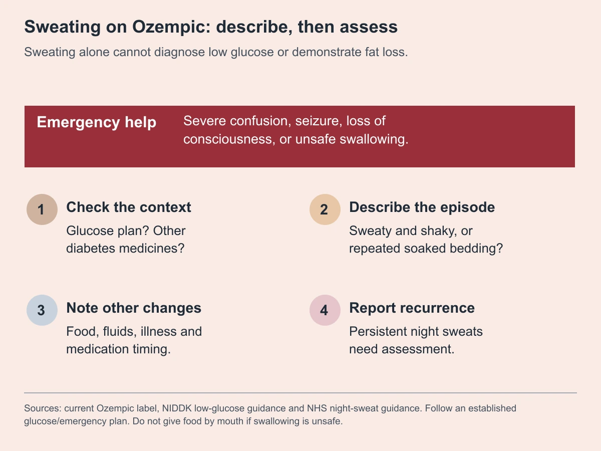 Sweating on Ozempic: describe, then assess. Sweating alone cannot diagnose low glucose or demonstrate fat loss.