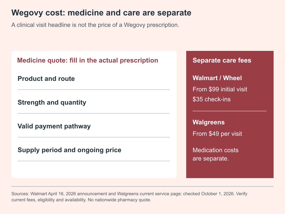 Wegovy cost: medicine and care are separate. A clinical visit headline is not the price of a Wegovy prescription.
