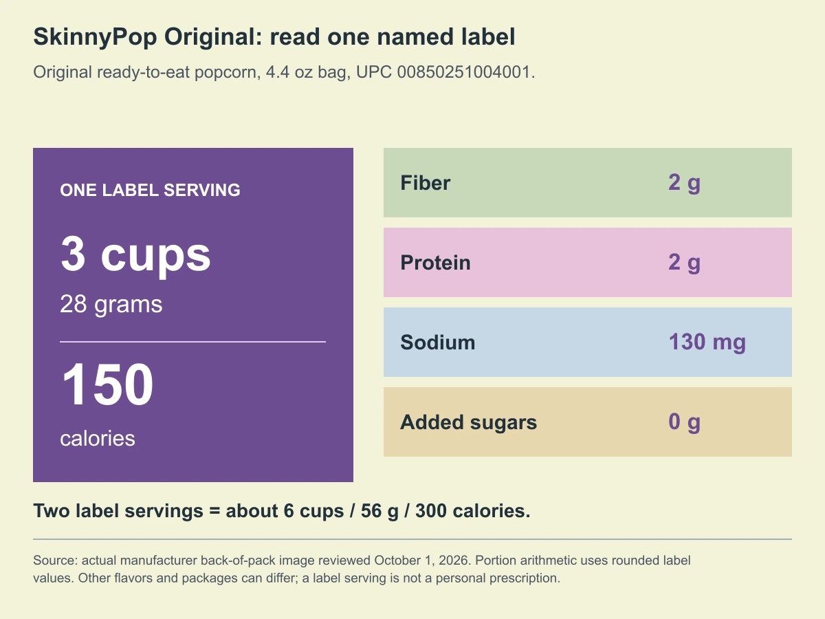 SkinnyPop Original: read one named label. Original ready-to-eat popcorn, 4.4 oz bag, UPC 00850251004001.