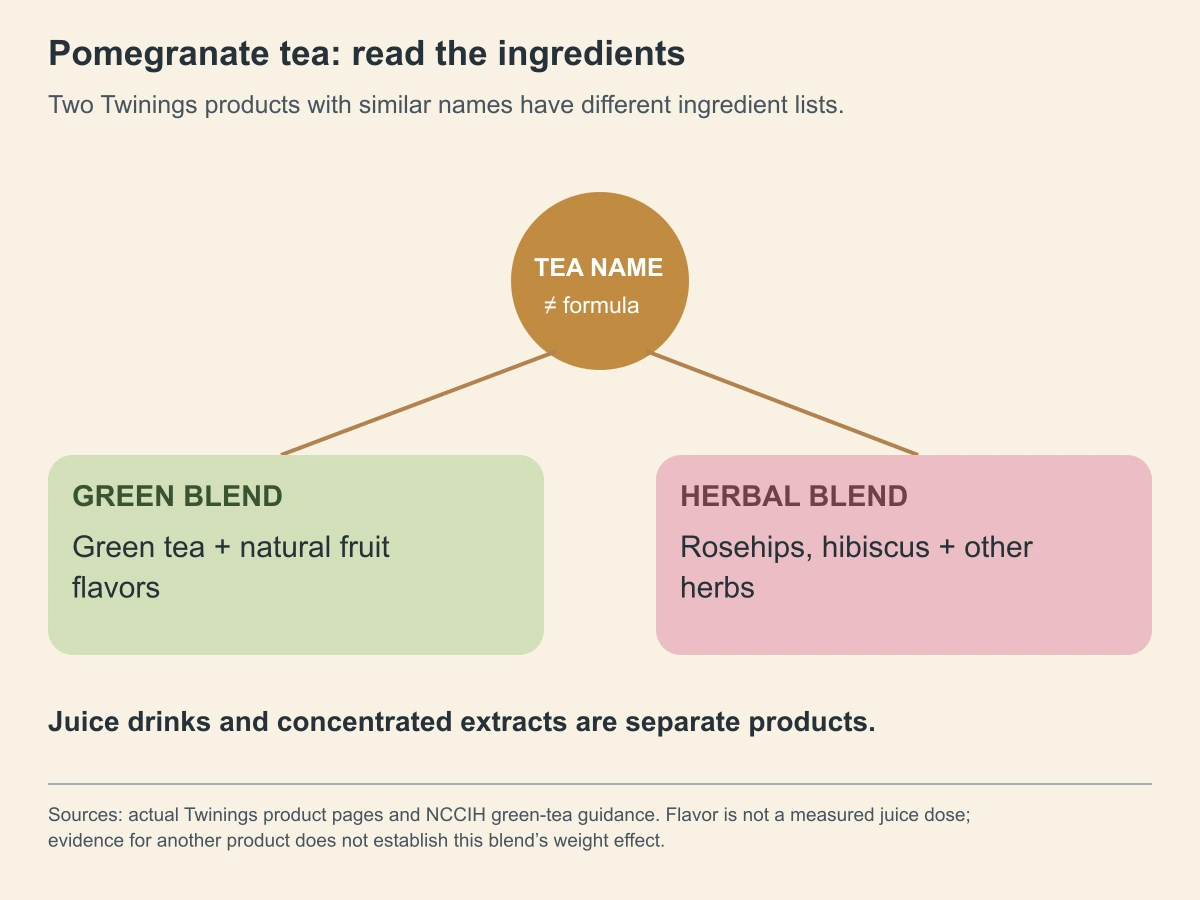 Pomegranate tea: read the ingredients. Two Twinings products with similar names have different ingredient lists.