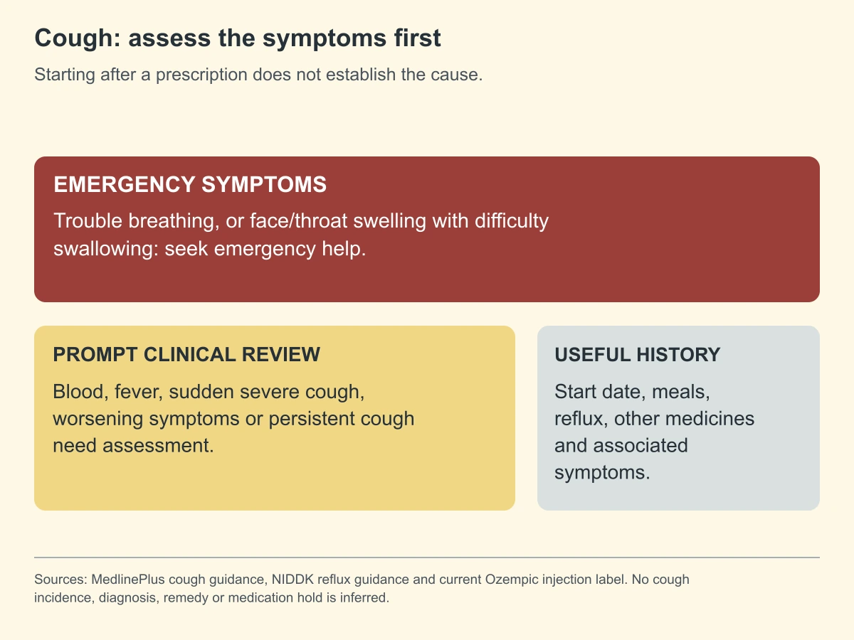 Cough: assess the symptoms first. Starting after a prescription does not establish the cause.