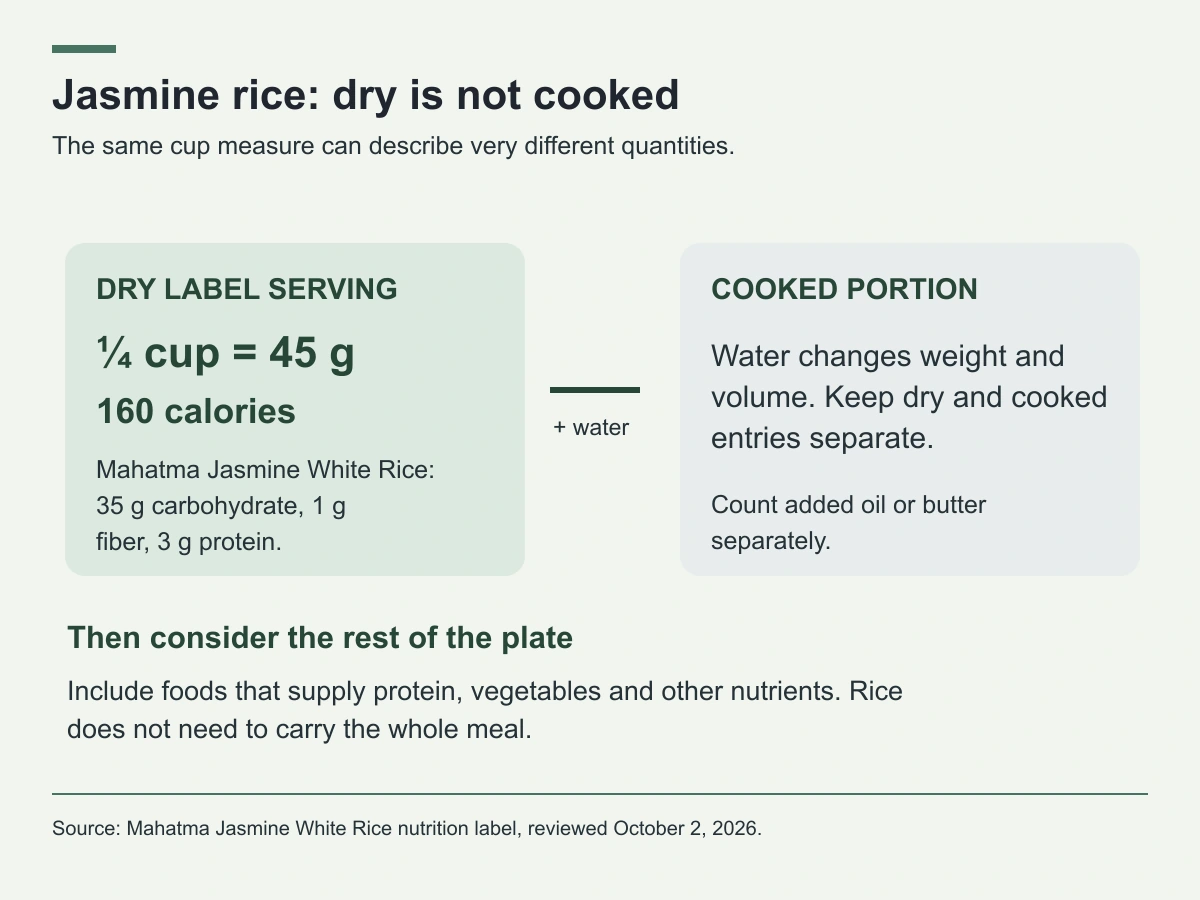The Mahatma label lists a quarter cup or 45 grams dry rice at 160 calories. Added water changes cooked volume.