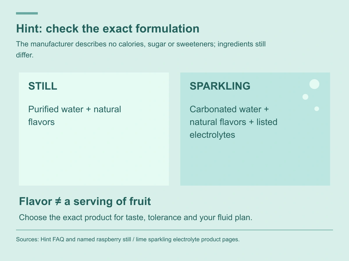 Still Hint and sparkling electrolyte Hint have different ingredient lists; natural flavor is not a fruit serving.