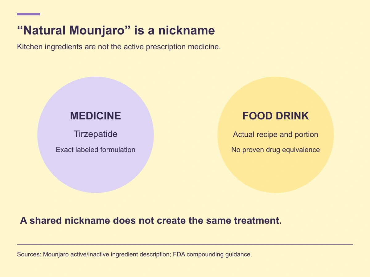 Mounjaro contains tirzepatide in an exact drug formulation; a food drink has a recipe and portion without established medicine equivalence.