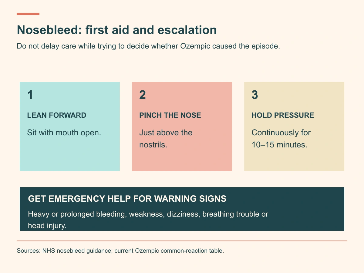 General nosebleed first aid: lean forward, pinch above the nostrils and hold pressure for 10 to 15 minutes; warning signs need emergency help.
