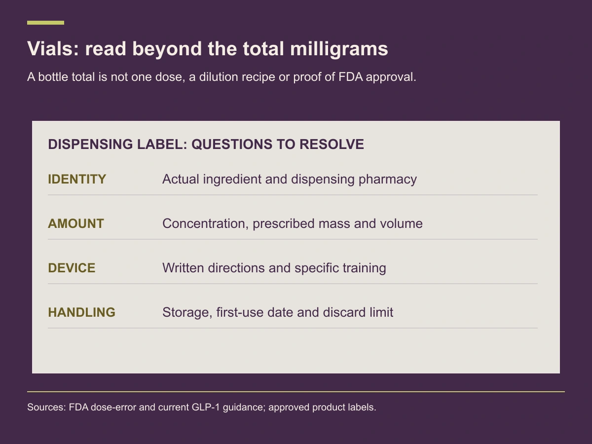 A dispensing-label review resolves identity, concentration and dose, the supplied measuring device, and handling instructions.