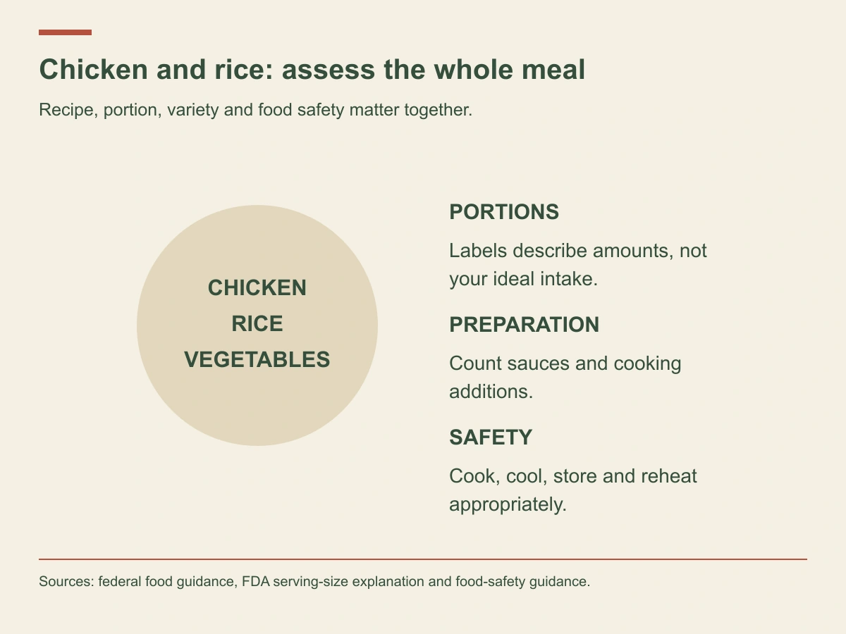 Chicken, rice and vegetables are considered alongside portions, preparation and safe handling.