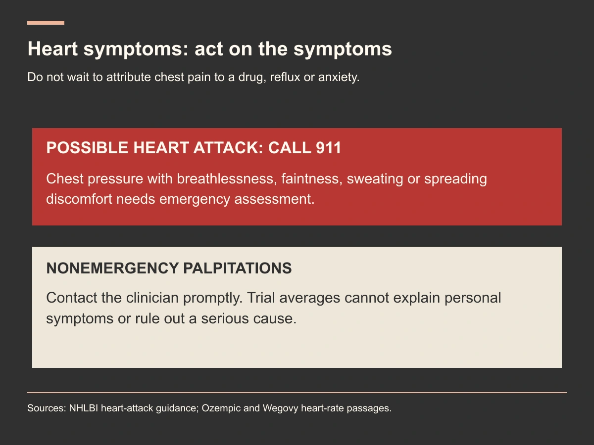 Possible heart-attack symptoms require911; nonemergency palpitations need prompt clinician contact.