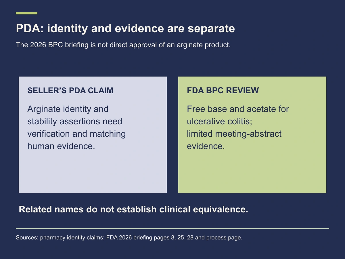 PDA seller claims differ from FDA free-base and acetate BPC157 evaluation for ulcerative colitis.