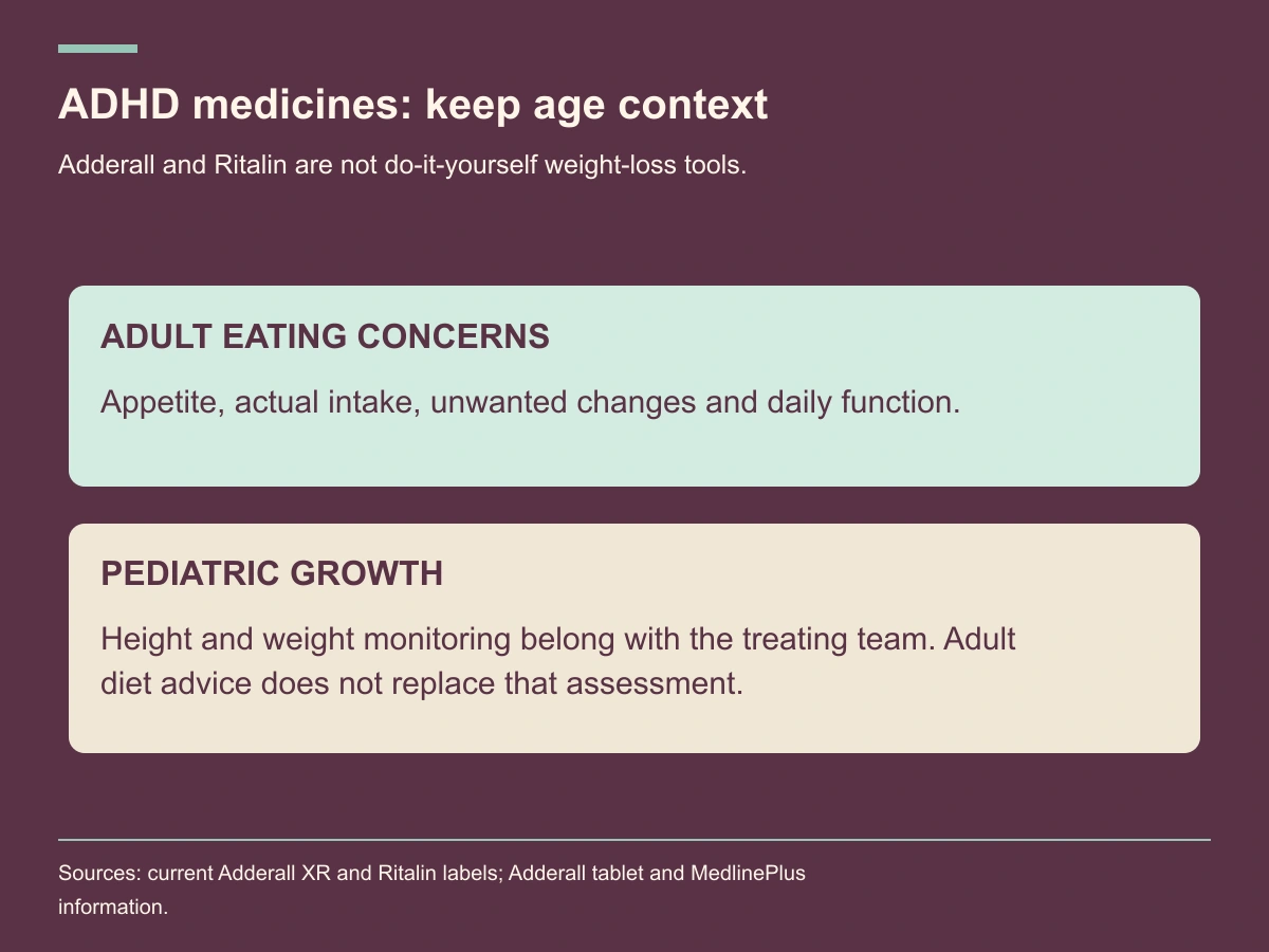 Adult appetite and intake concerns are distinguished from pediatric height and weight monitoring.