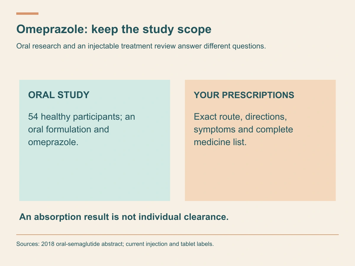 Oral research in54 healthy participants is kept separate from reviewing exact personal prescriptions.