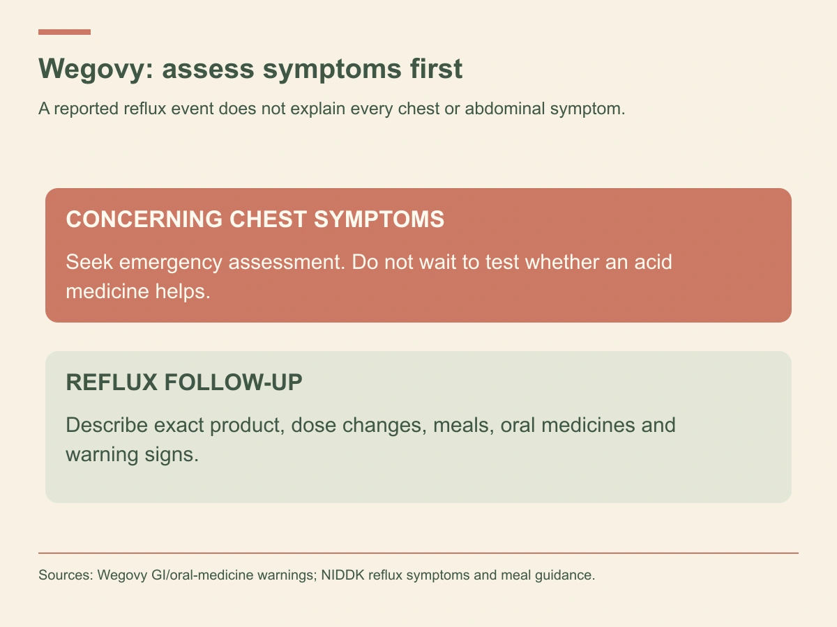 Concerning chest symptoms require emergency assessment; reflux follow-up reviews product, dose, meals and other medicines.