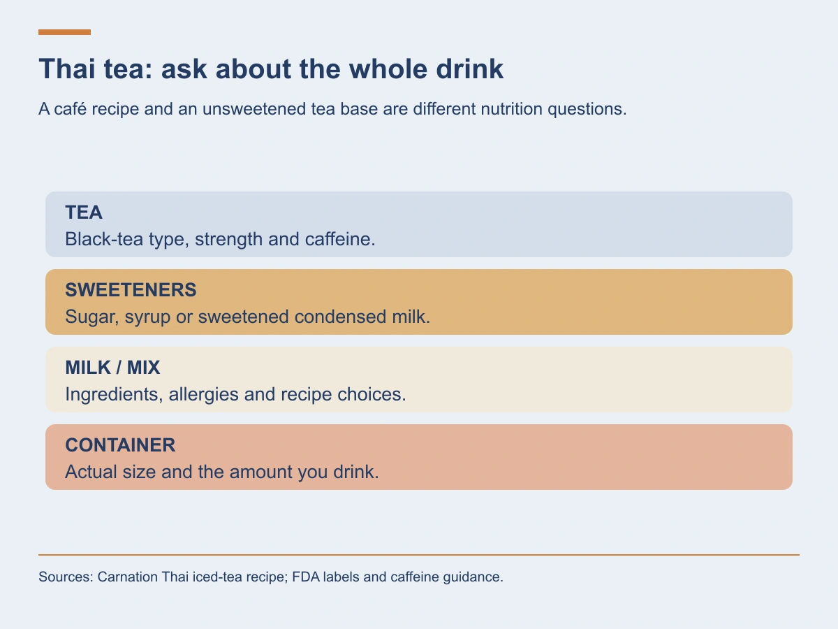 Ask about tea, sweeteners, milk or mix ingredients, and the actual container size.