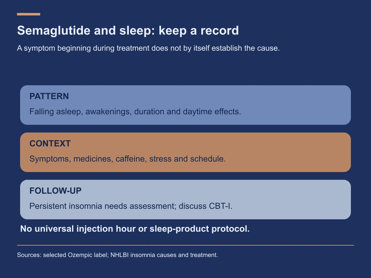Record the sleep pattern and context, and discuss assessment and CBT-I for persistent insomnia.
