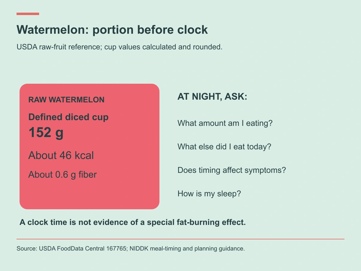 A defined 152 g diced cup of raw watermelon has about 46 calories and 0.6 g fiber; assess amount, symptoms and sleep.